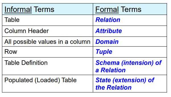 relation-term.jpg